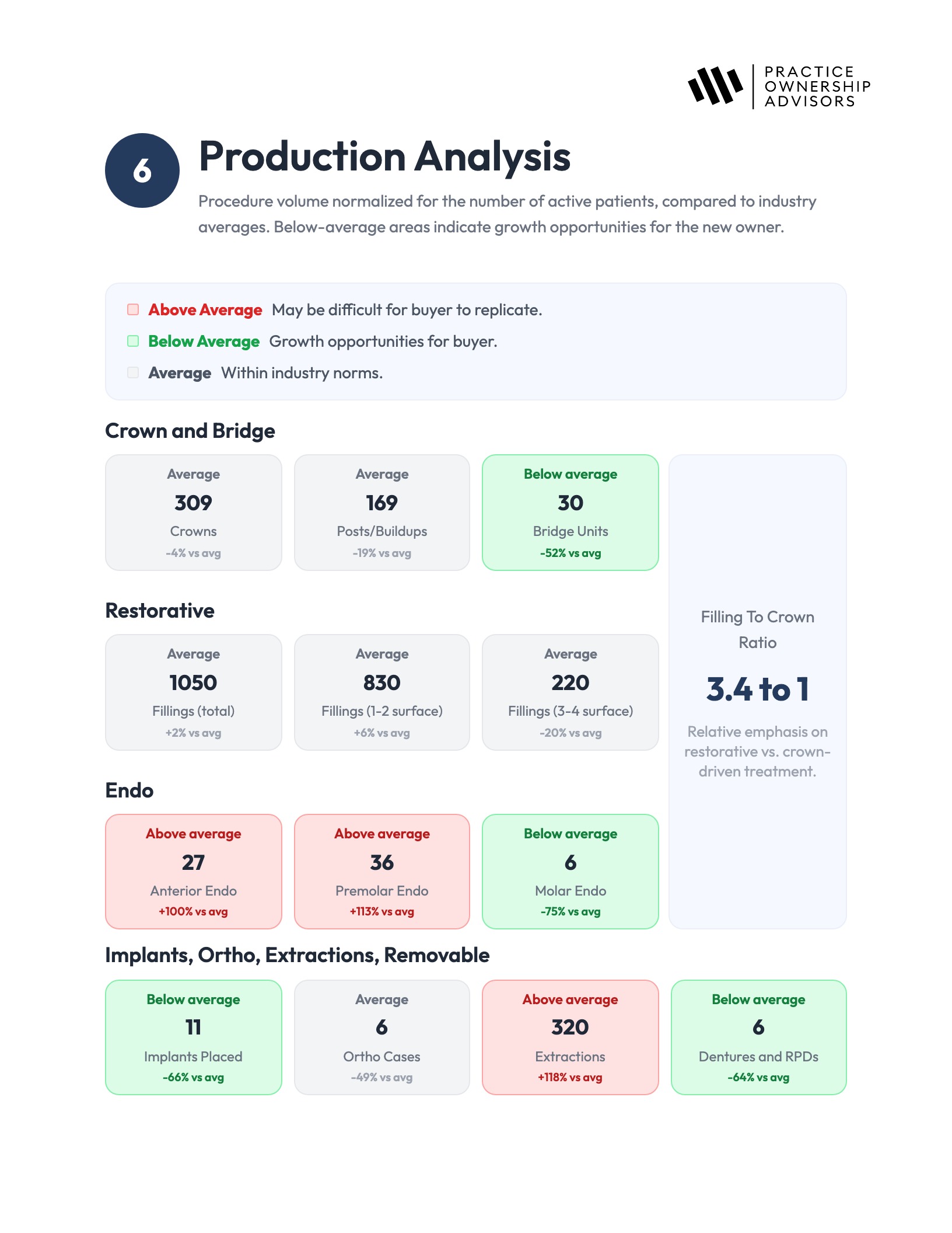 Report page